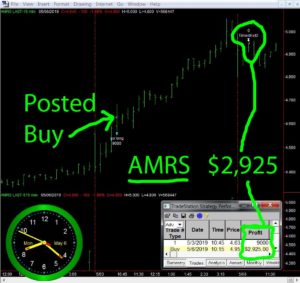 AMRS-1-300x283 Monday May 6, 2019, Today Stock Market