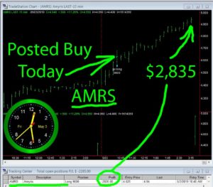 AMRS-300x263 Friday May 3, 2019, Today Stock Market