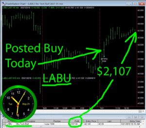 LABU-300x264 Tuesday May 21, 2019, Today Stock Market