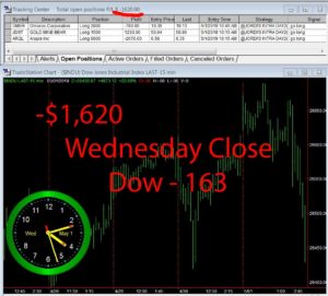 STATS-5-1-19-300x271 Wednesday May 1, 2019, Today Stock Market