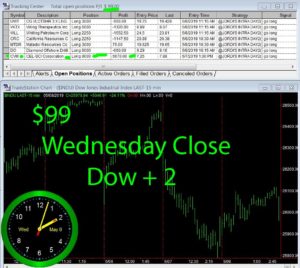 STATS-5-8-19-300x268 Wednesday May 8, 2019, Today Stock Market