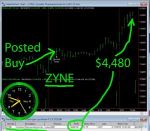 ZYNE-300x261 Thursday May 16, 2019, Today Stock Market