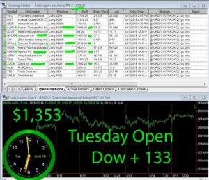 1stats930-June-18-19-300x259 Tuesday June 18, 2019, Today Stock Market