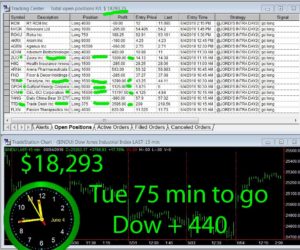 90-min-TOGO-1-300x250 Tuesday June 4, 2019, Today Stock Market