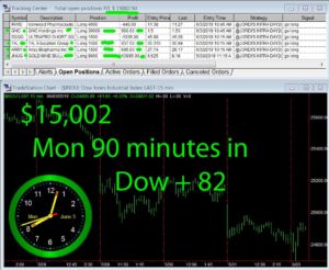 90-min-in-300x246 Monday June 3, 2019, Today Stock Market