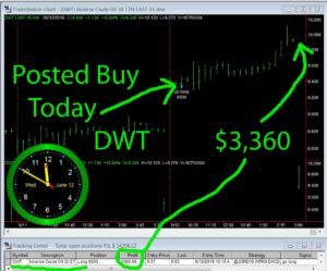 DWT-1-300x249 Wednesday June 12, 2019 , Today Stock Market