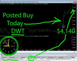 DWT-300x237 Wednesday June 5, 2019, Today Stock Market