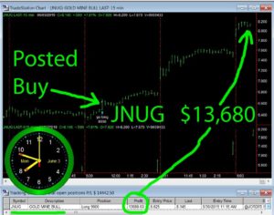 JNUG-1-300x236 Tuesday June 4, 2019, Today Stock Market
