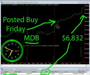 MDB-300x250 Monday June 10, 2019, Today Stock Market