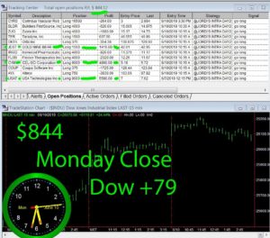 STATS-6-10-19-300x264 Monday June 10, 2019, Today Stock Market