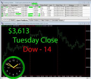 STATS-6-11-19-300x261 Tuesday June 11, 2019, Today Stock Market