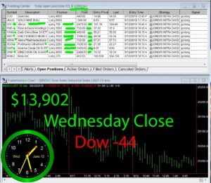 STATS-6-12-19-300x261 Wednesday June 12, 2019 , Today Stock Market