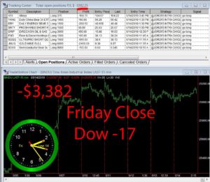 STATS-6-14-19-300x261 Friday June 14, 2019, Today Stock Market