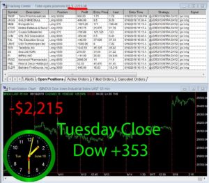 STATS-6-18-19-300x263 Tuesday June 18, 2019, Today Stock Market