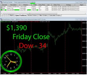STATS-6-21-19-300x259 Friday June 21, 2019, Today Stock Market