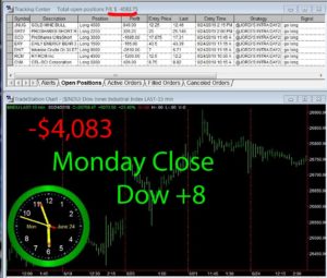 STATS-6-24-19-300x255 Monday June 24, 2019, Today Stock Market