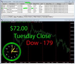 STATS-6-25-19-300x255 Tuesday June 25, 2019, Today Stock Market