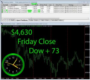STATS-6-28-19-1-300x264 Friday June 28, 2019, Today Stock Market