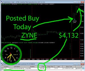 ZYNE-300x252 Tuesday June 11, 2019, Today Stock Market