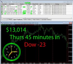 45-min-in-300x261 Thursday July 18, 2019, Today Stock Market