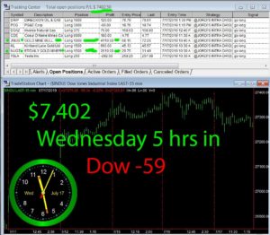5-hours-in-300x262 Wednesday July 17, 2019, Today Stock Market