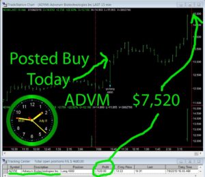 ADVM-300x259 Monday July 08, 2019, Today Stock Market