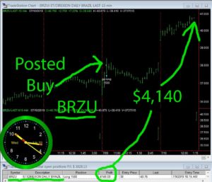 BRZU-300x257 Wednesday July 10, 2019, Today Stock Market
