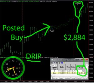 DRIP-2-300x265 Thursday July 18, 2019, Today Stock Market