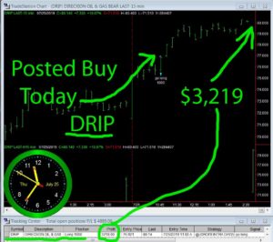 DRIP-3-300x266 Thursday July 25, 2019, Today Stock Market