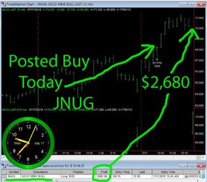 JNUG-1-300x264 Wednesday July 17, 2019, Today Stock Market