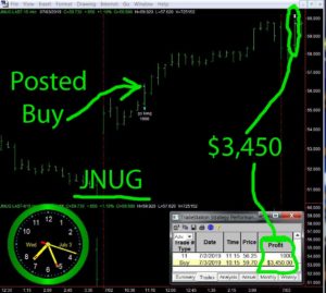 JNUG-300x269 Wednesday July 03, 2019, Today Stock Market