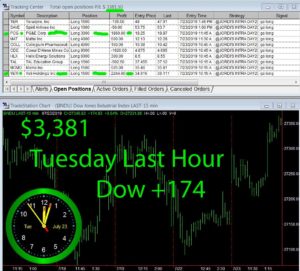 LAST-HOUR-1-300x271 Tuesday July 23, 2019, Today Stock Market