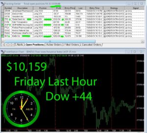 LAST-HOUR-2-300x271 Friday July 26, 2019, Today Stock Market