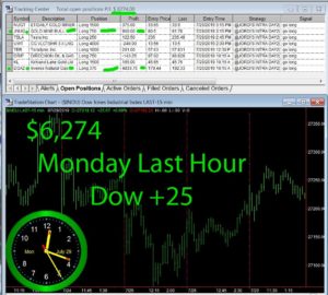 LAST-HOUR-3-300x270 Monday July 29, 2019, Today Stock Market
