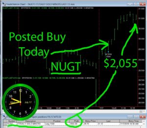 NUGT-2-300x260 Wednesday July 17, 2019, Today Stock Market