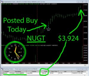 NUGT-300x258 Tuesday July 02, 2019, Today Stock Market