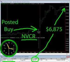 NVCR-300x265 Thursday July 25, 2019, Today Stock Market
