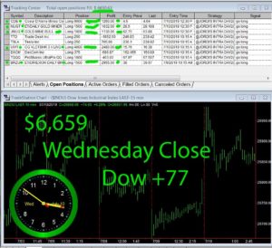 STATS-7-10-19-300x274 Wednesday July 10, 2019, Today Stock Market