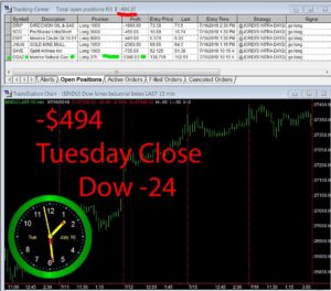STATS-7-16-19-300x264 Tuesday July 16, 2019, Today Stock Market