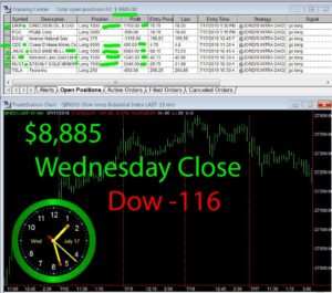 STATS-7-17-19-300x265 Wednesday July 17, 2019, Today Stock Market