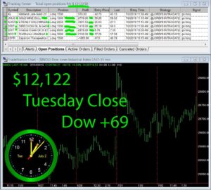 STATS-7-2-19-300x270 Tuesday July 02, 2019, Today Stock Market