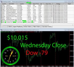 STATS-7-24-19-300x272 Wednesday July 24, 2019, Today Stock Market