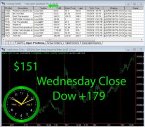 STATS-7-3-19-300x263 Wednesday July 03, 2019, Today Stock Market