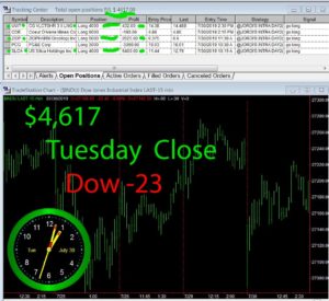 STATS-7-30-19-300x275 Tuesday July 30, 2019, Today Stock Market