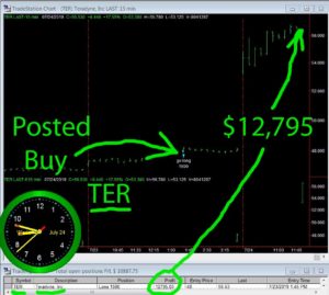 TER-300x269 Wednesday July 24, 2019, Today Stock Market