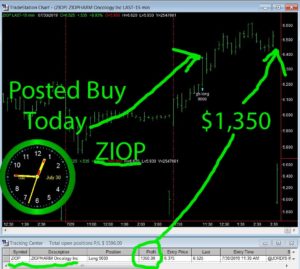 ZIOP-1-300x269 Tuesday July 30, 2019, Today Stock Market