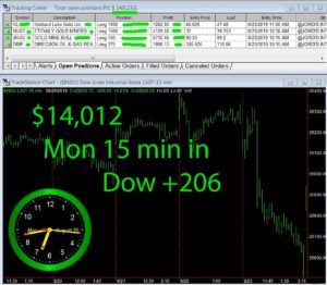 15-min-in-300x262 Monday August 26, 2019, Today Stock Market