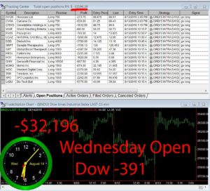 1stats930-AUGUST-14-19--300x272 Wednesday August 14, 2019, Today Stock Market