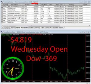 1stats930-AUGUST-7-19--300x275 Wednesday August 7, 2019, Today Stock Market