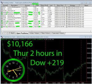 2-hours-in-300x274 Thursday August 8, 2019, Today Stock Market